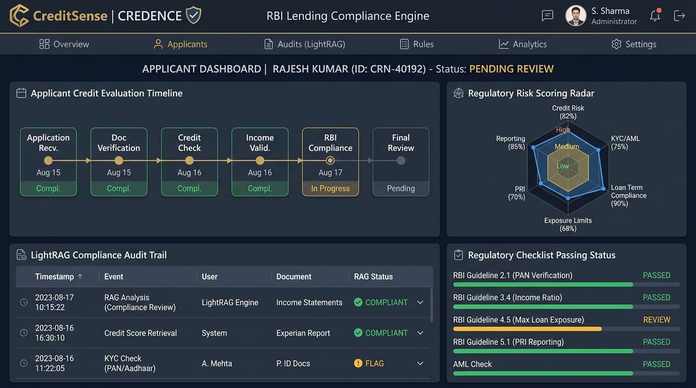 CreditSense (CREDENCE) interface