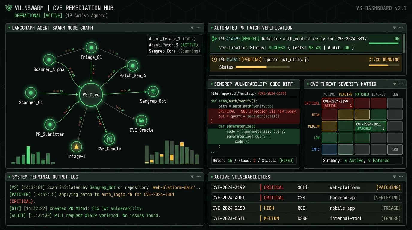 VULNSWARM interface